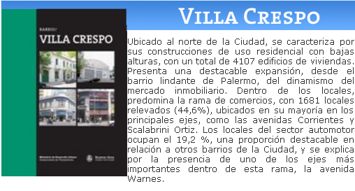 Villa Crespo